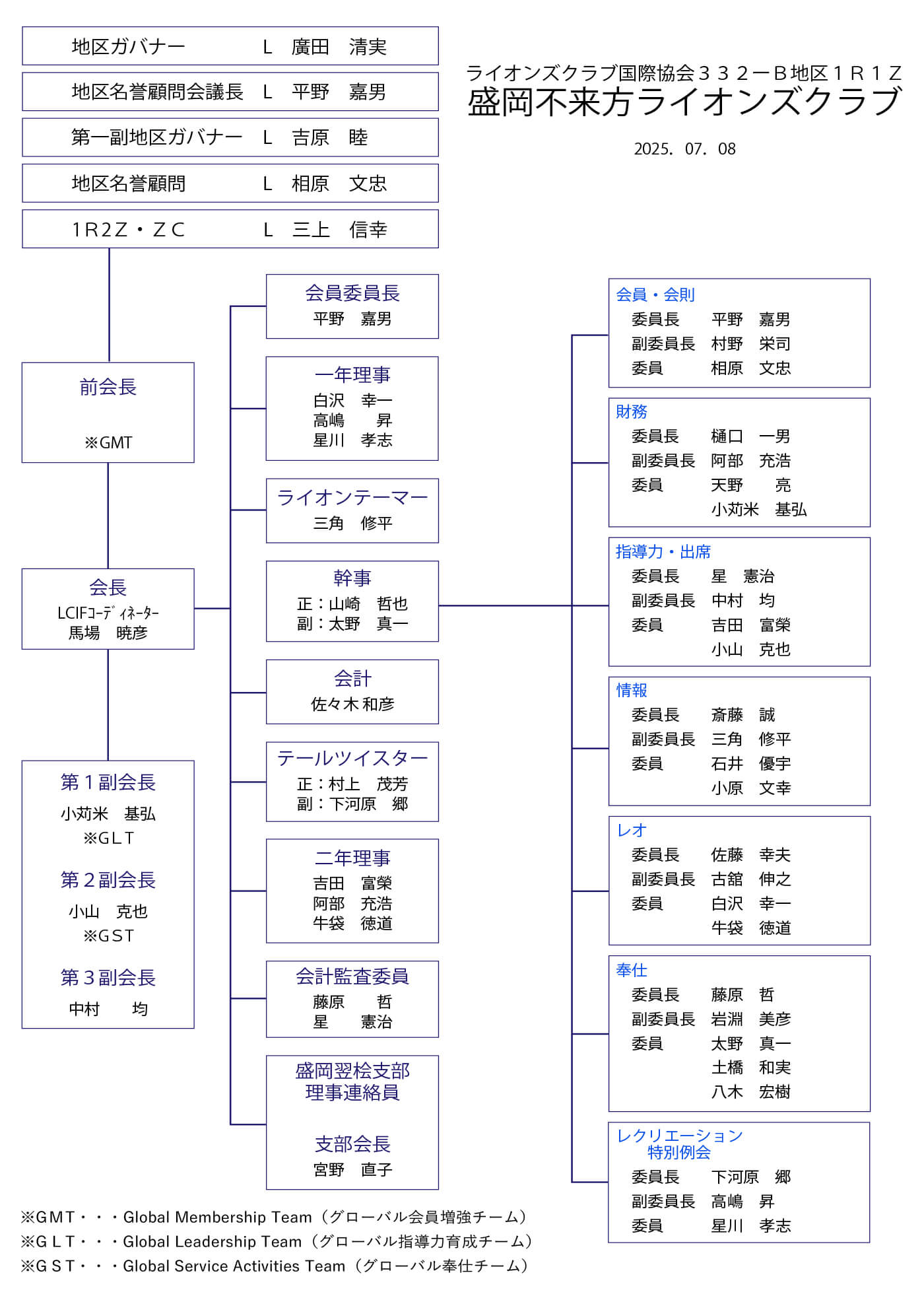 組織図2025